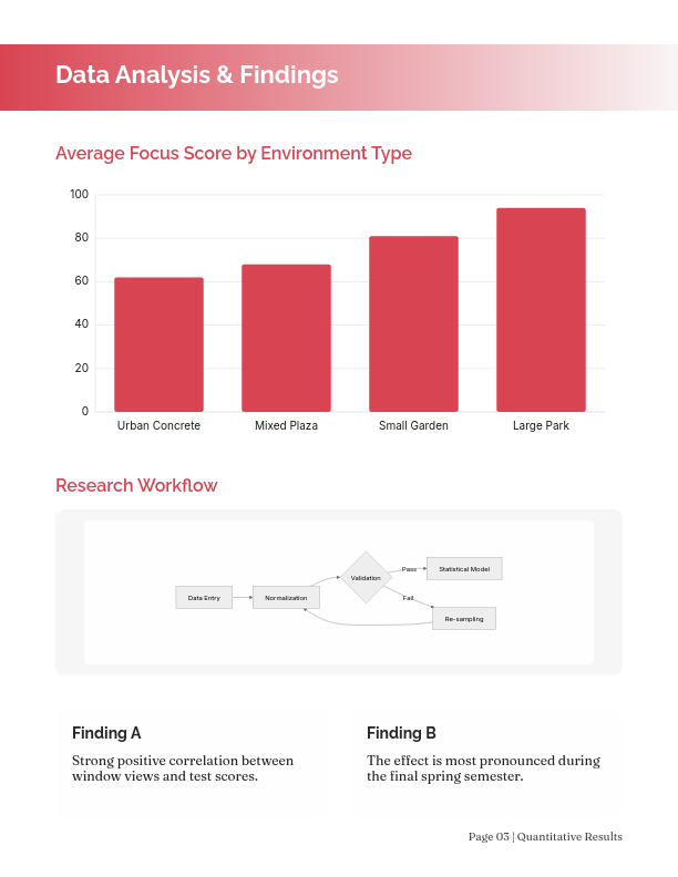 Student Academic Research & Analysis Guide