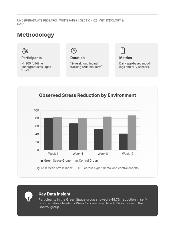 Undergraduate Academic Research Synthesis