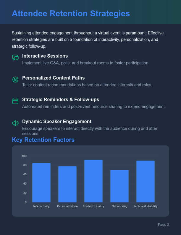 Webinar Engagement Strategy Analysis