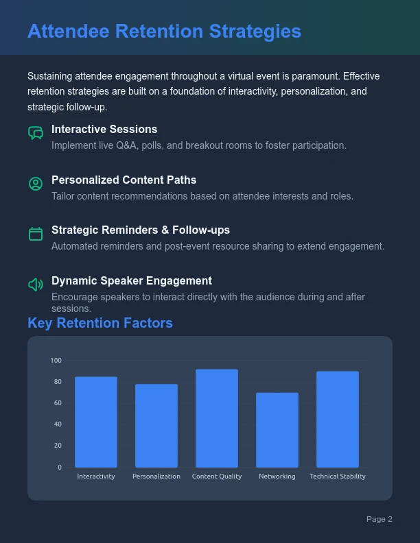 Webinar Engagement Strategy Analysis