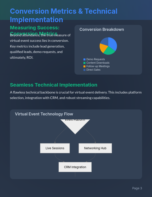 Webinar Engagement Strategy Analysis