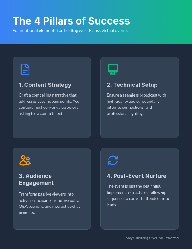 High-Impact Webinar Strategy Guide