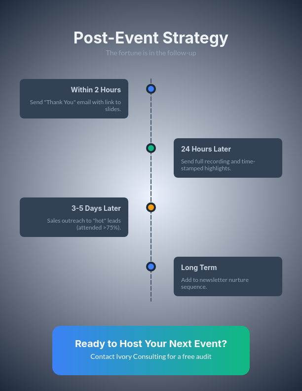 High-Impact Webinar Strategy Guide