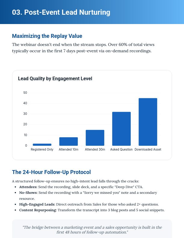 Webinar Engagement and Conversion Strategy